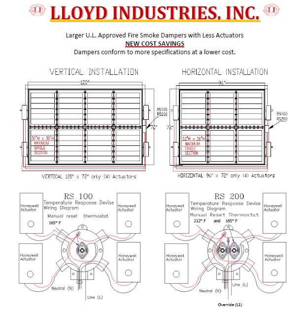 Lloyd Industries